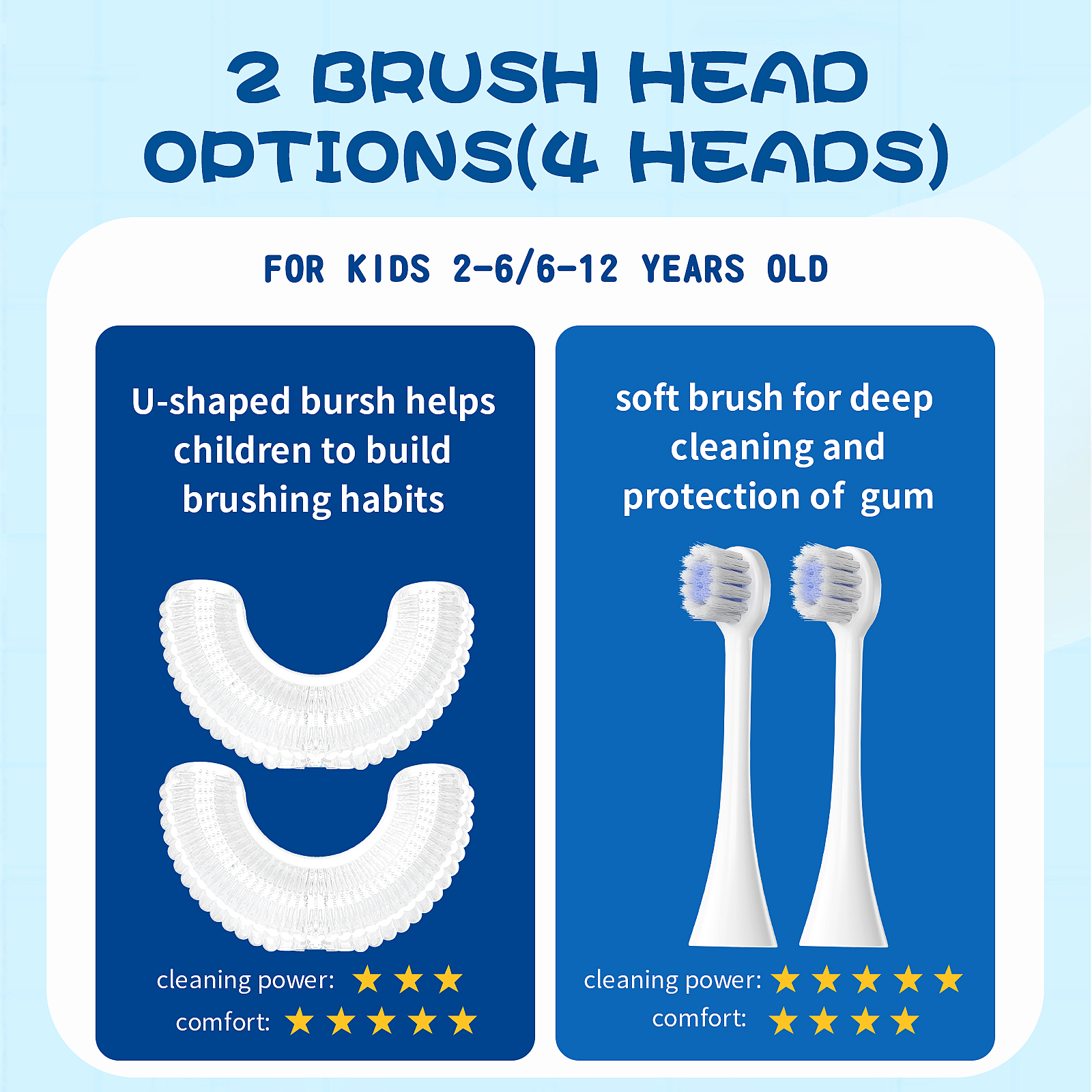 Kids 3D U-Shaped Automatic Rechargeable Toothbrush - Image 3